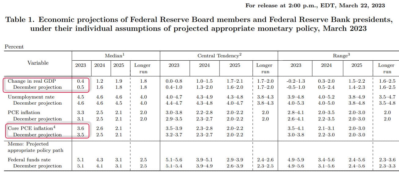 fedsep03222023