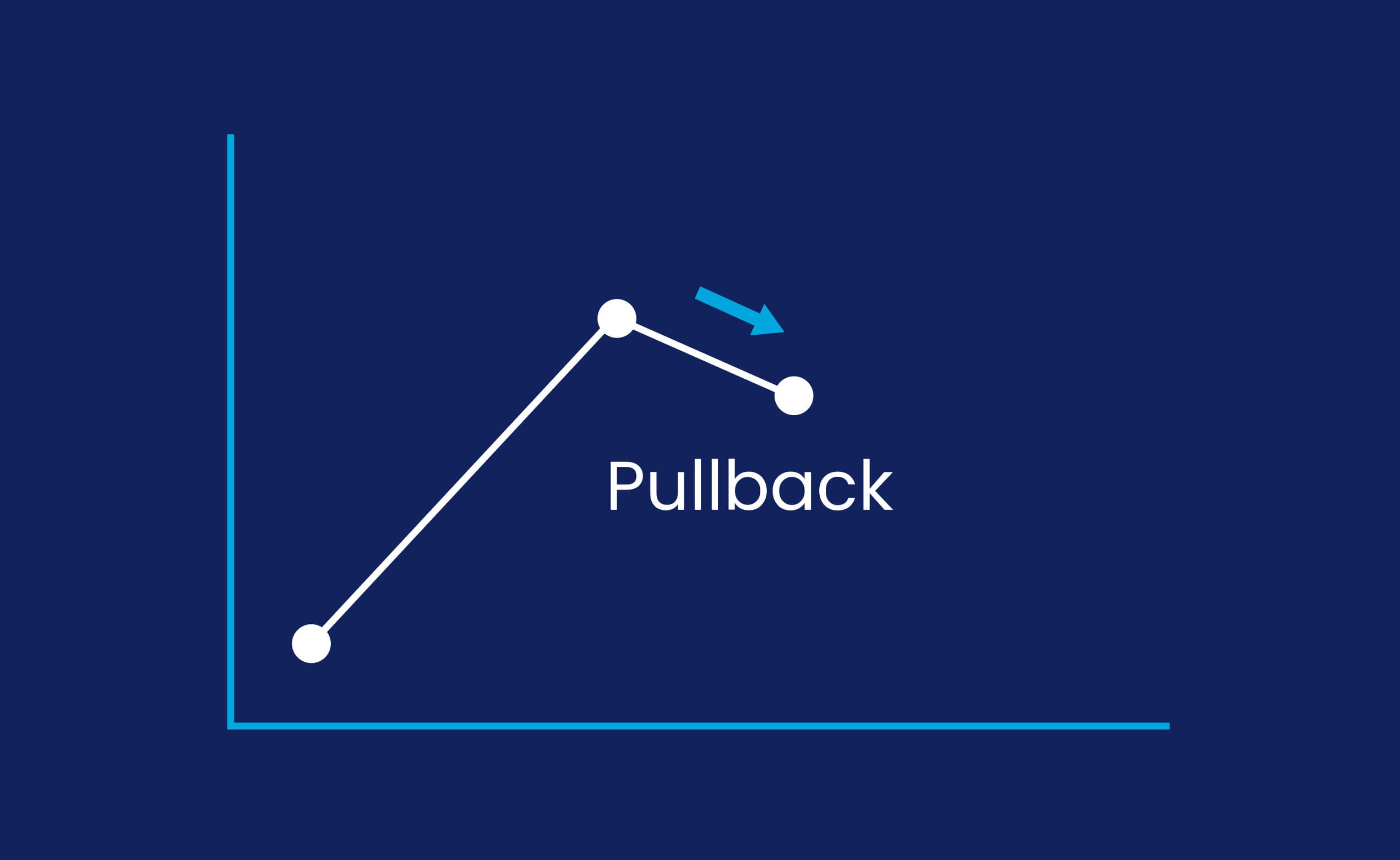 Pullback technical analysis