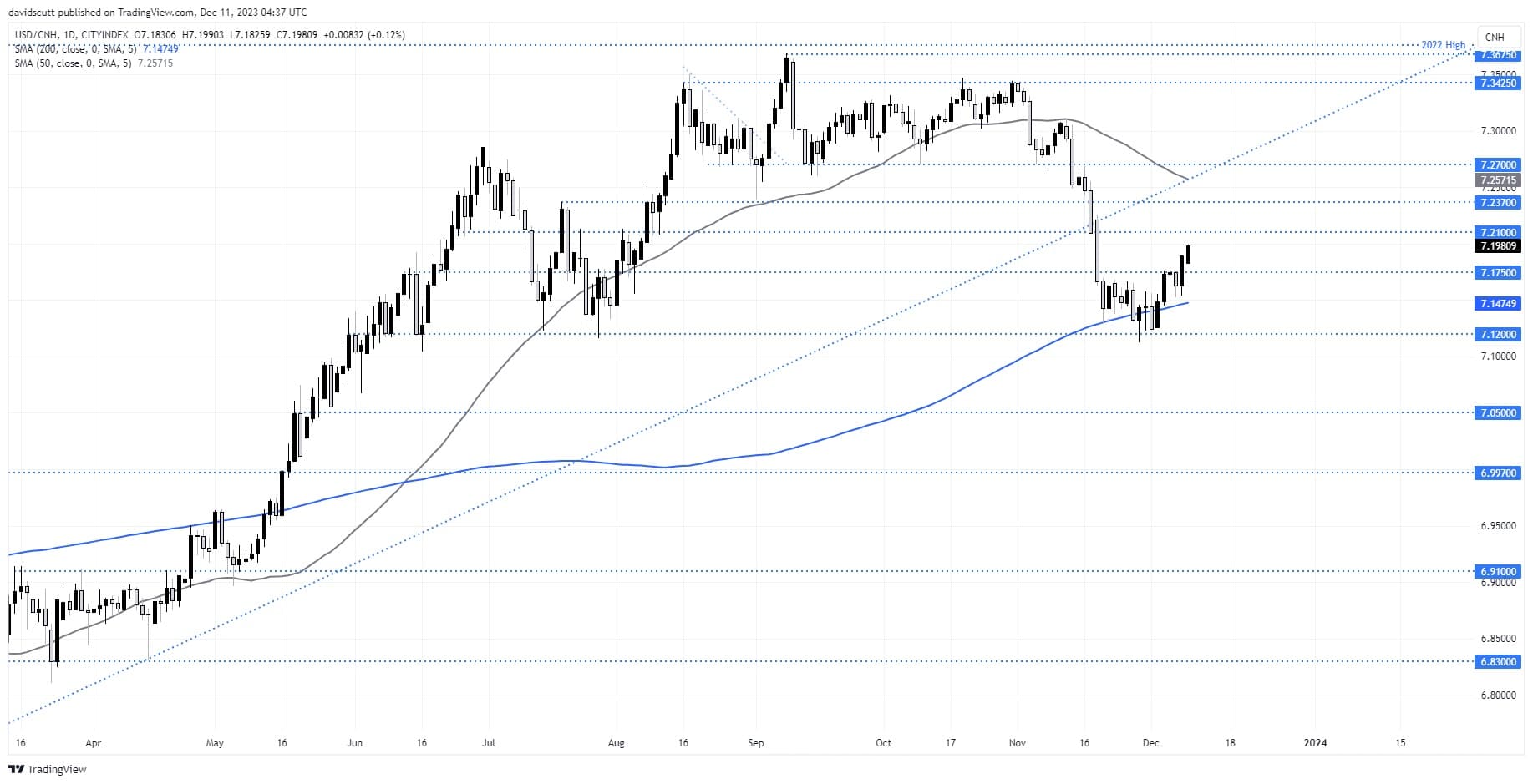 cnh dec 11