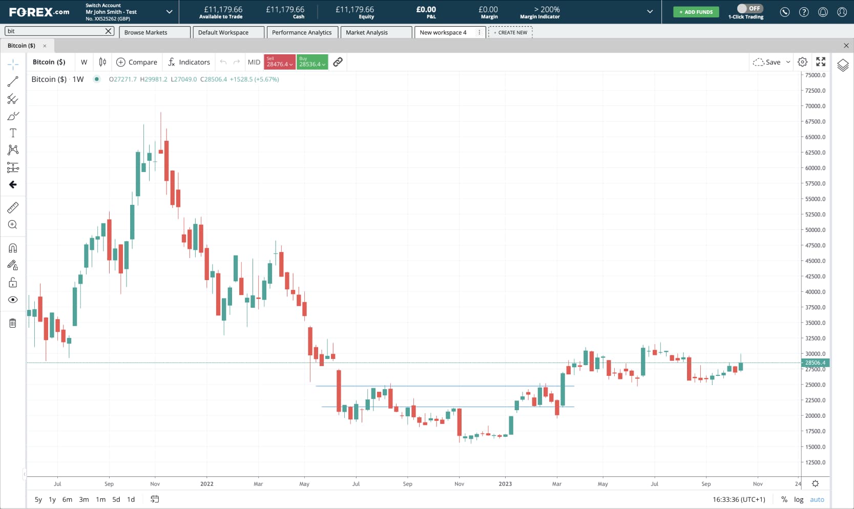 Forex Platform Bitcoin Chart