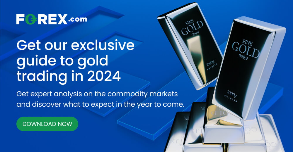 Market
Outlook Gold