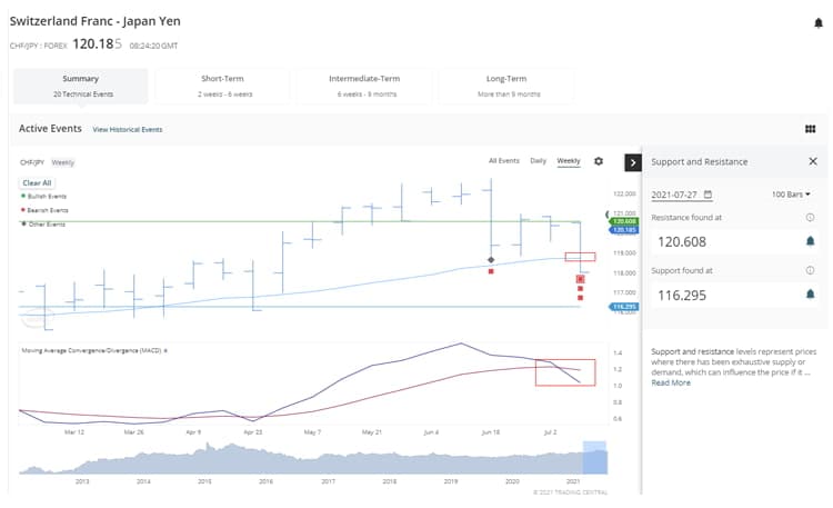 Financial data insights