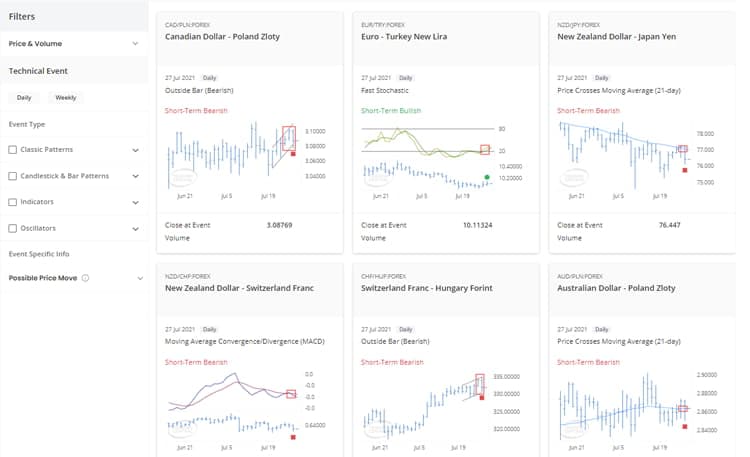 Various financial data