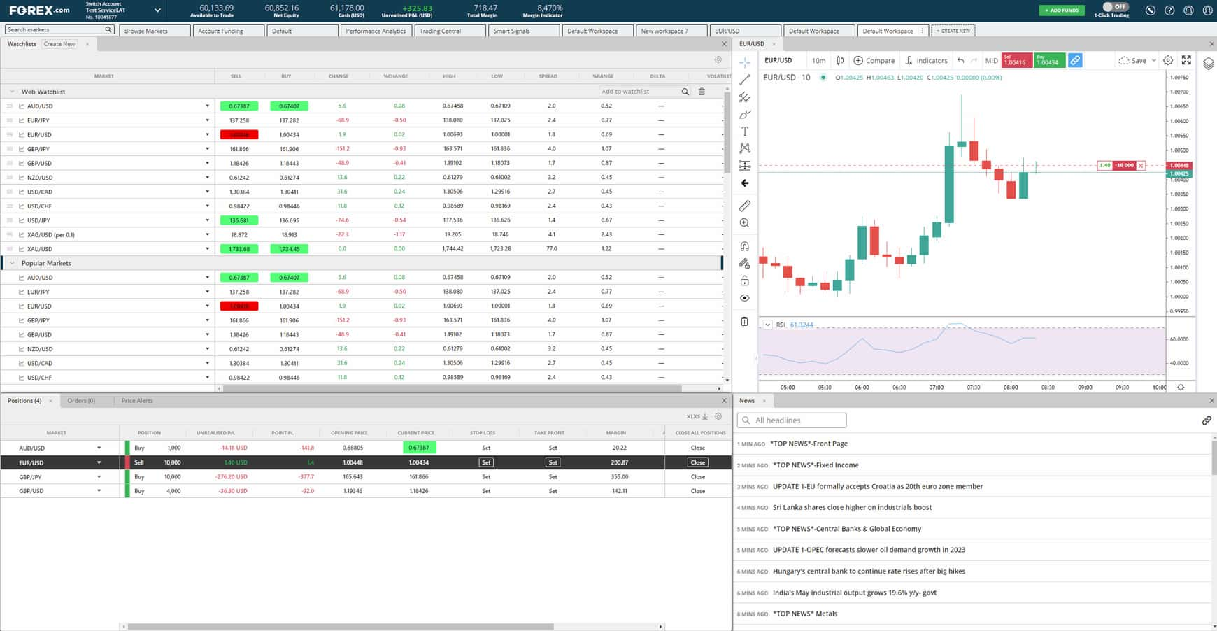 FOREX.com web platform Default Workspace tab