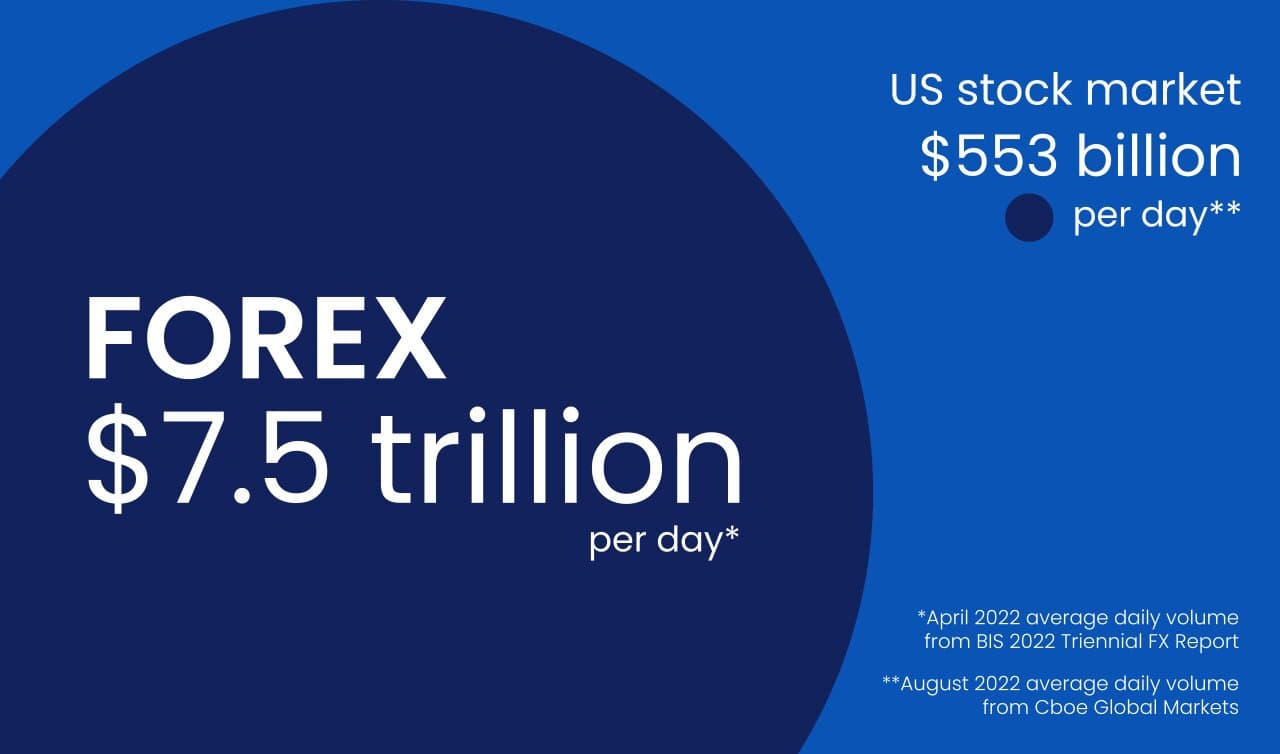 forex 7 5 trillion per day stat image