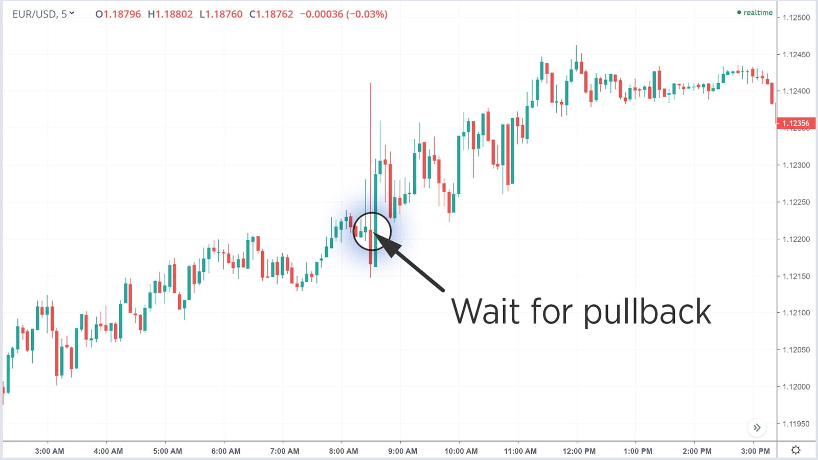 FXUS-PullbackChart