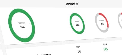 Dashboard of analytics offered on Forex app