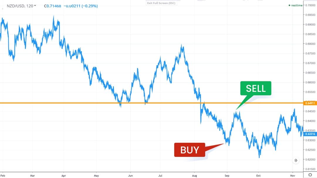 swing trading chart 1