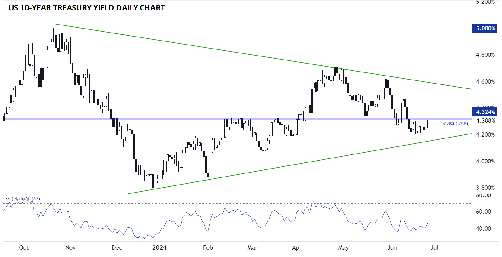 10yr_yields_daily_chart_062620247