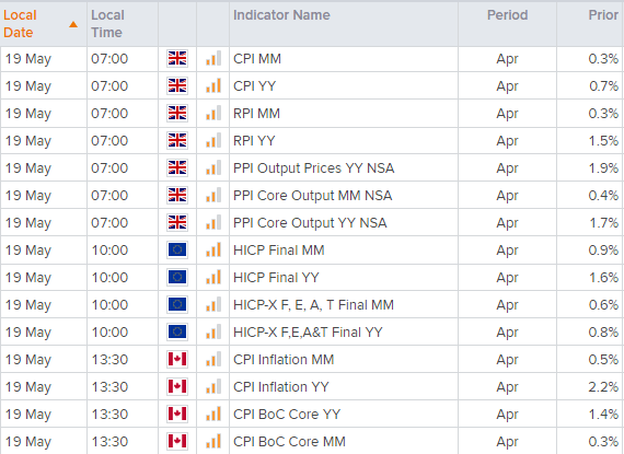 Economic calendar of key global financial dates. 