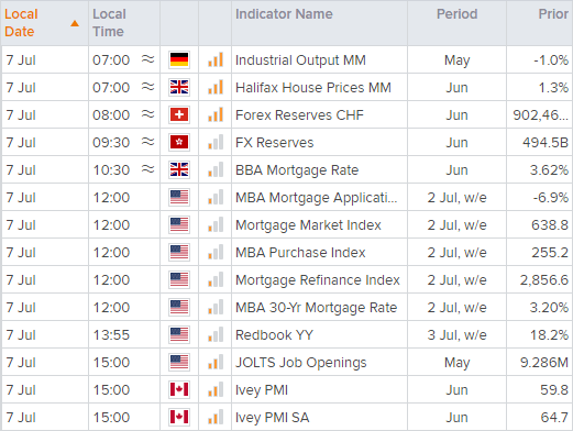 Economic calendar table shows several indicators (time BST). Published in July 2021 by StoneX