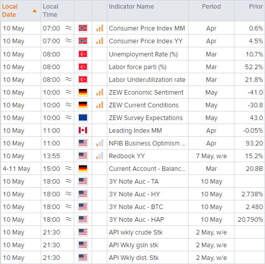 20220510calendarGMT