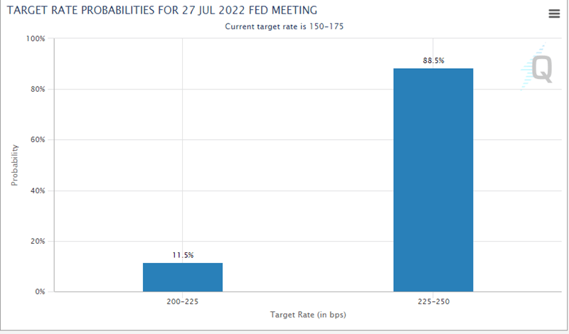 20220622 cmefed tool