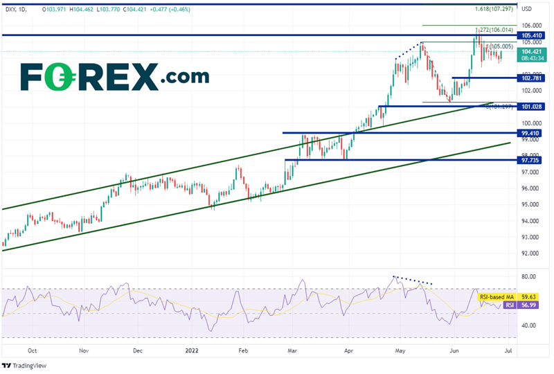 20220628 dxy daily