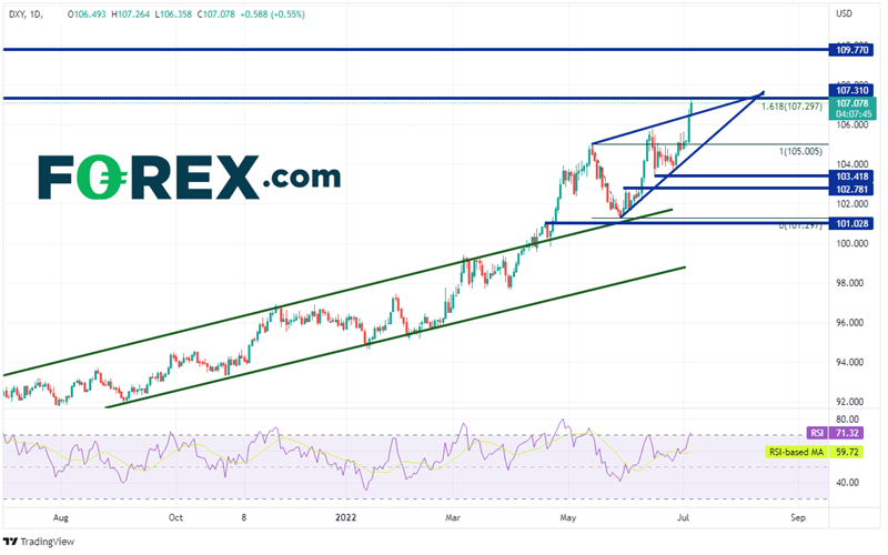 20220706 dxy daily