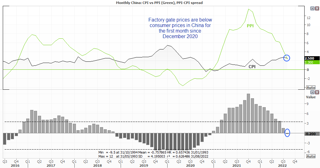 20220909inflationCHINA