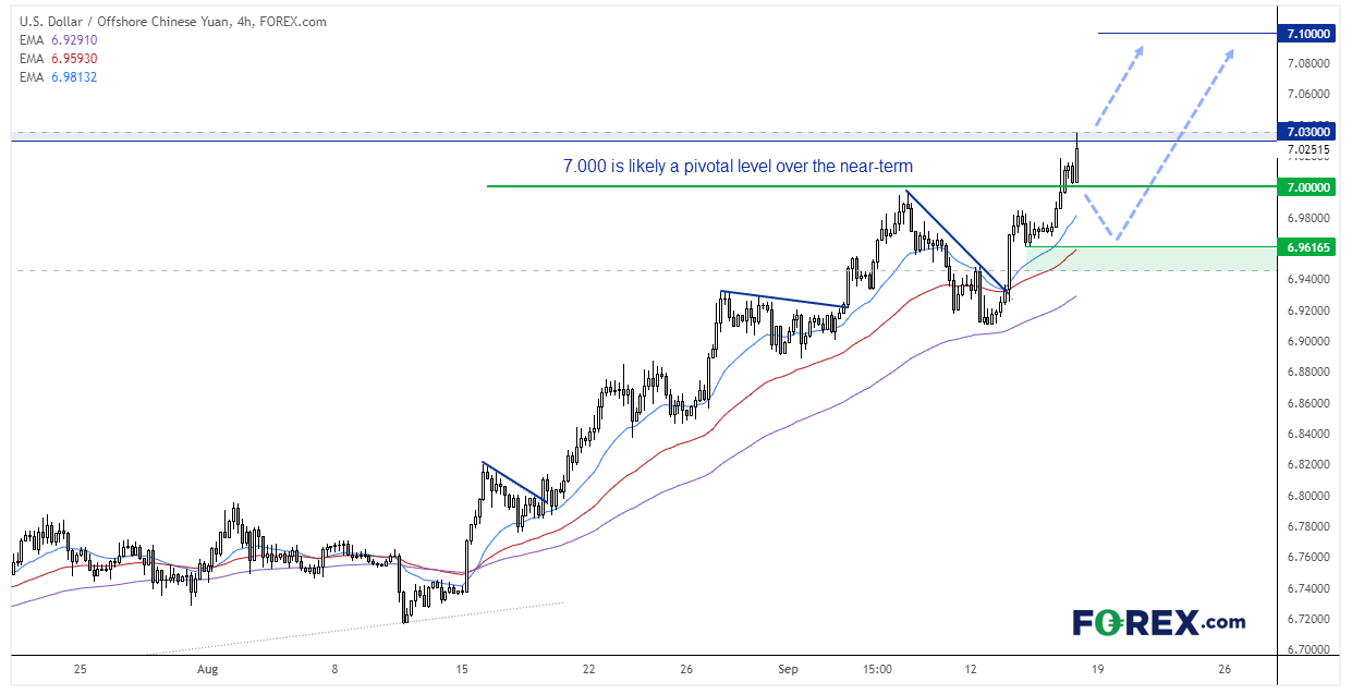 20220916usdcnhFX