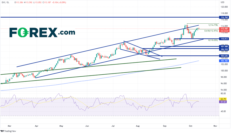 20221012 dxy daily