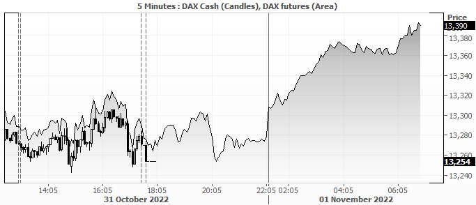 20221101dax