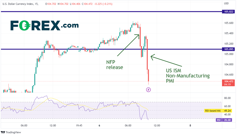 15 Minute DXY Chart