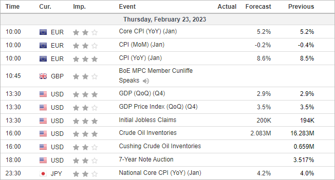 20230223calendarGMT