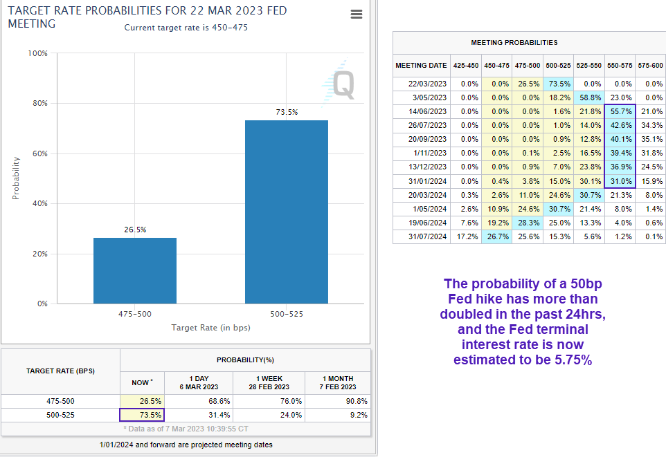 20230308fedFunds