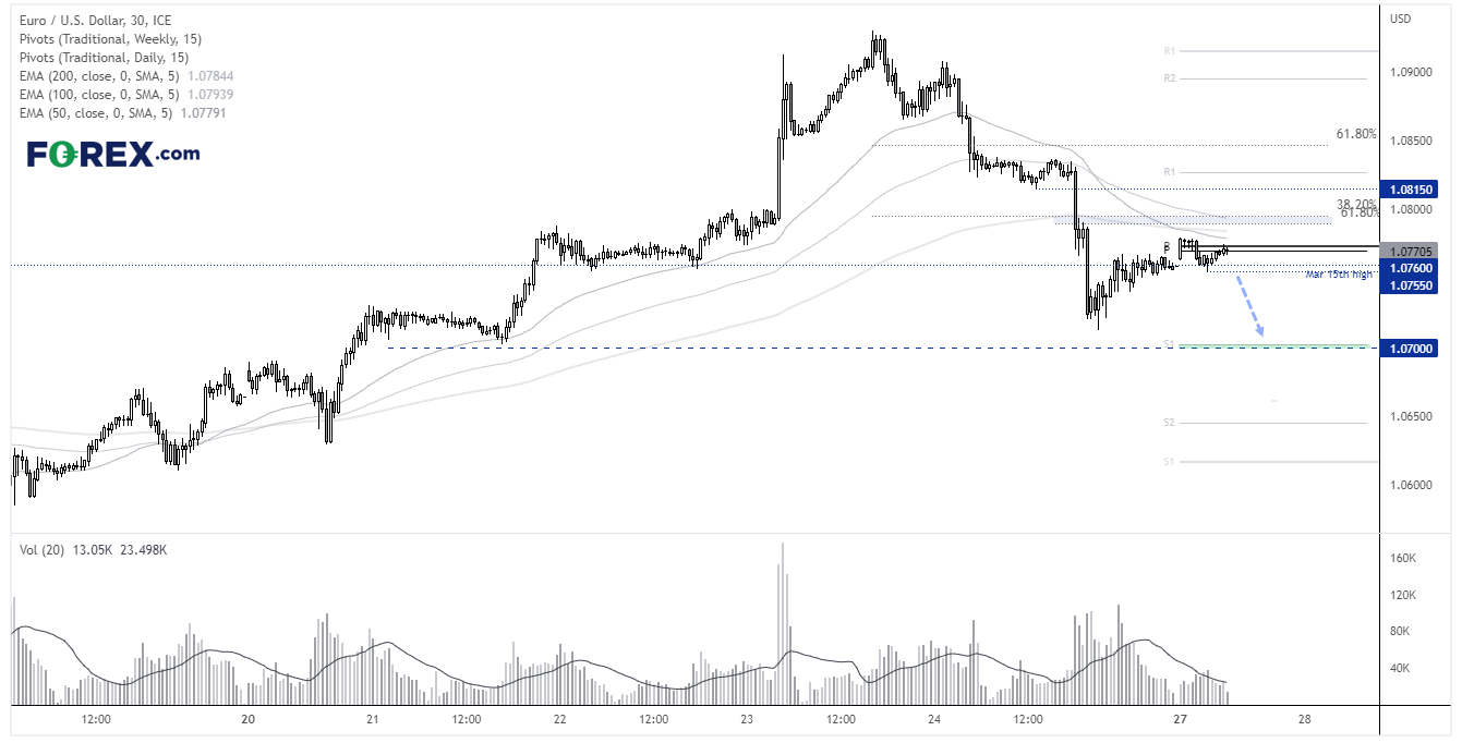 20230327eurusdFX