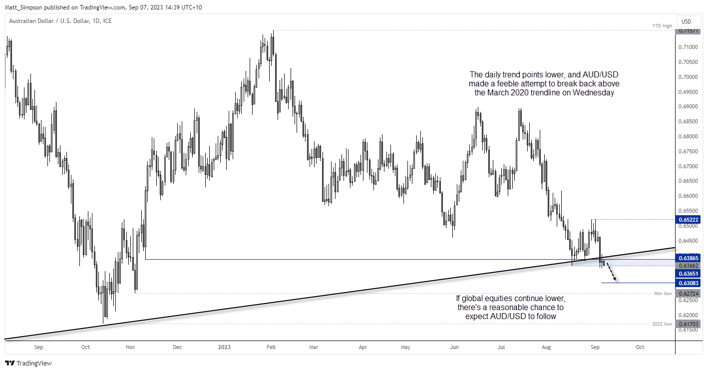 20230907audusd