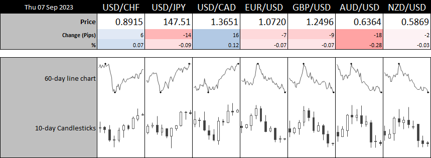 20230907forex