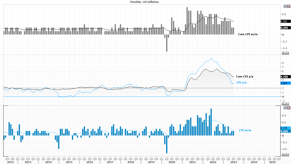 20230908usdCPI