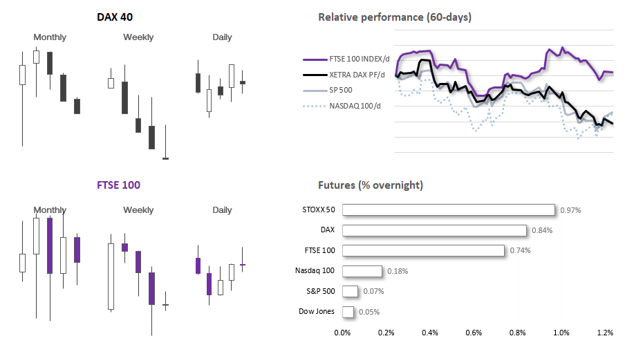 20231010indices