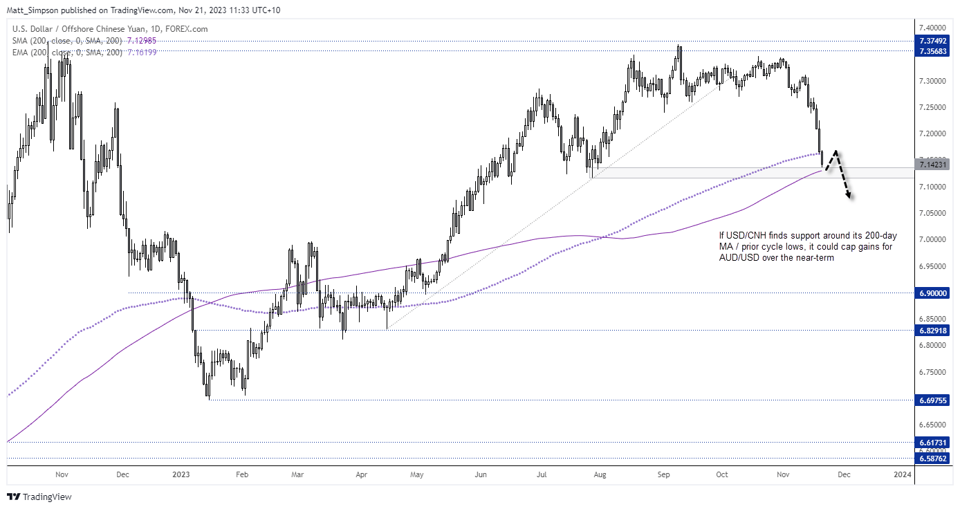 20231121usdcnh