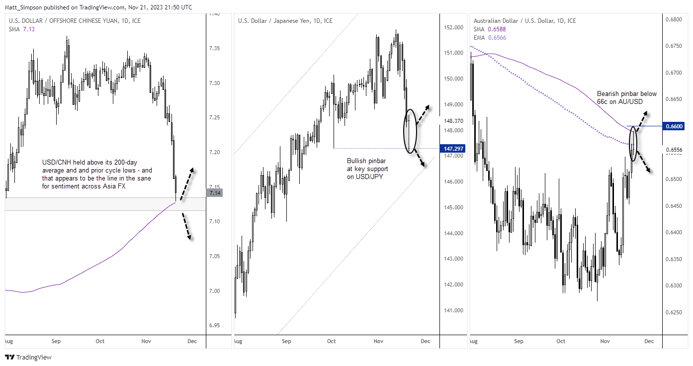 20231122audusd