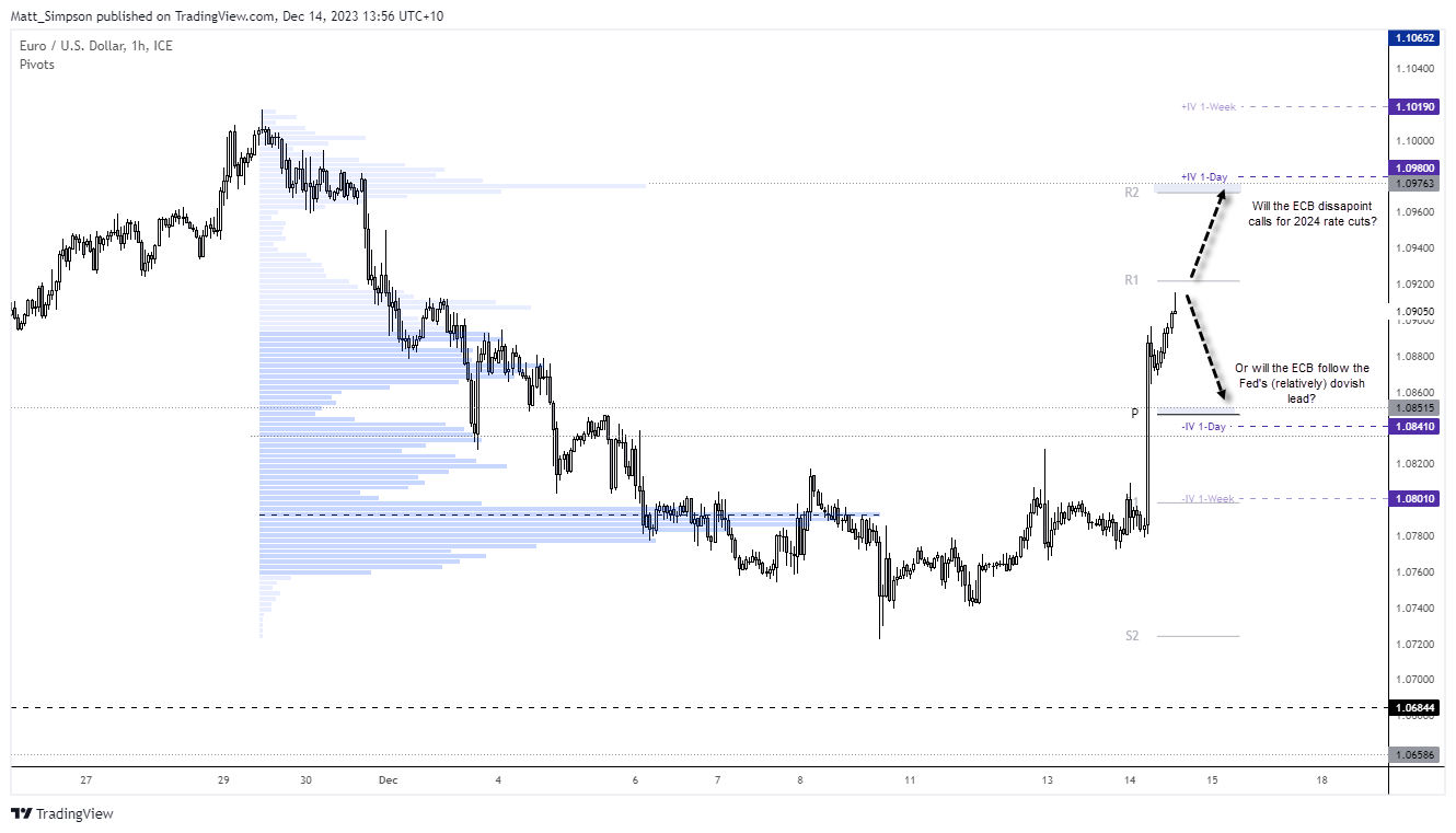 20231214eurusd