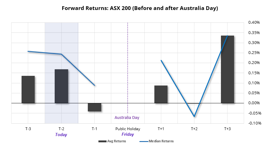 20240124asxreturns