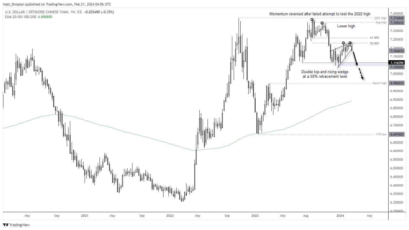 20240221usdcnh