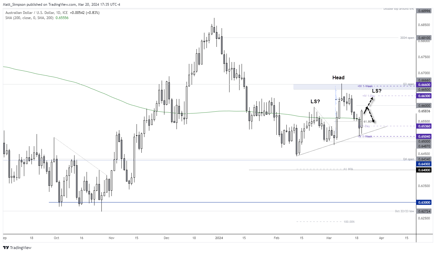 20240321audusd