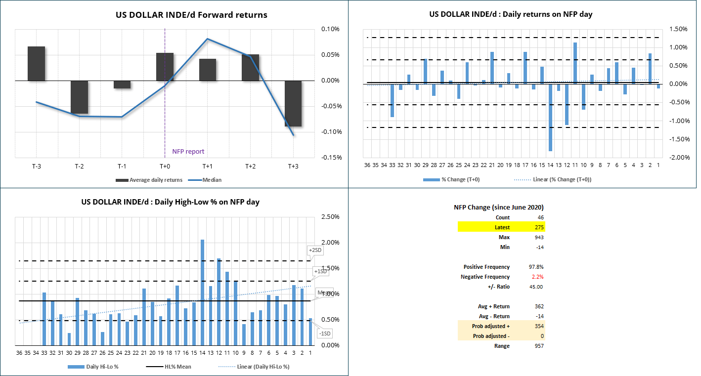 20240404nfpforwardreturns