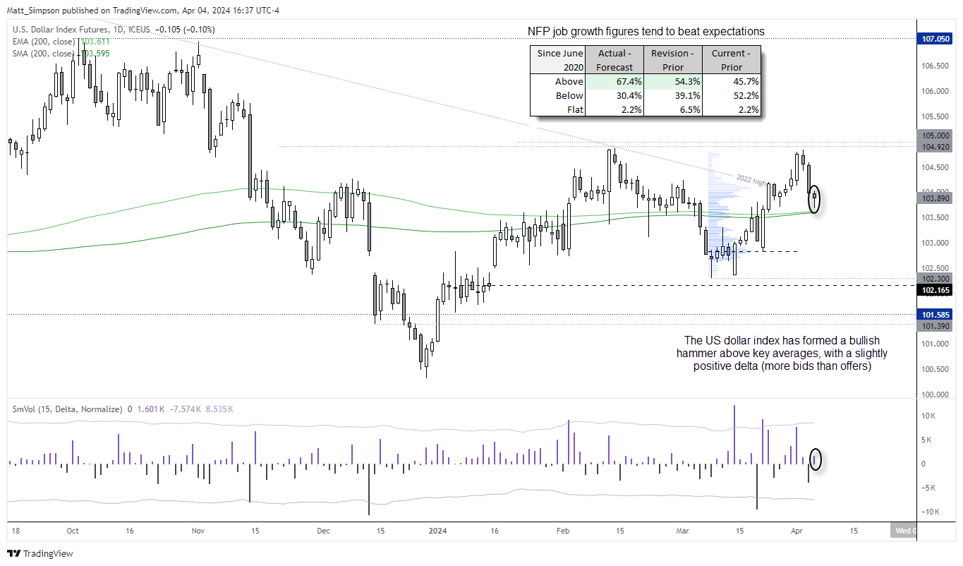 20240405dxy