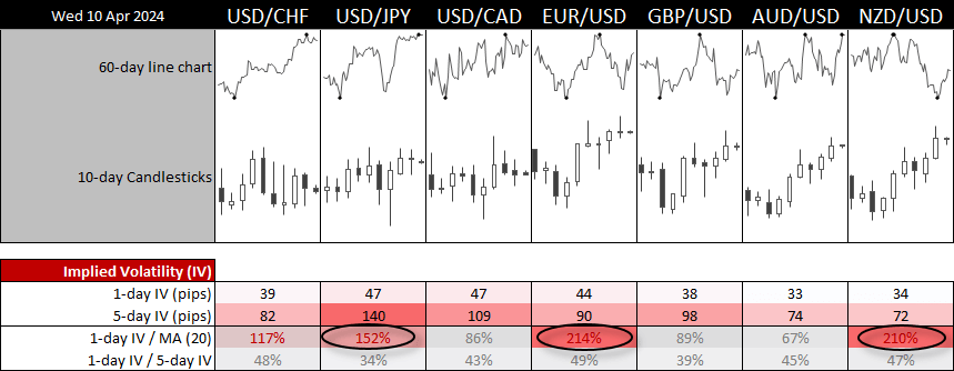 20240410forex