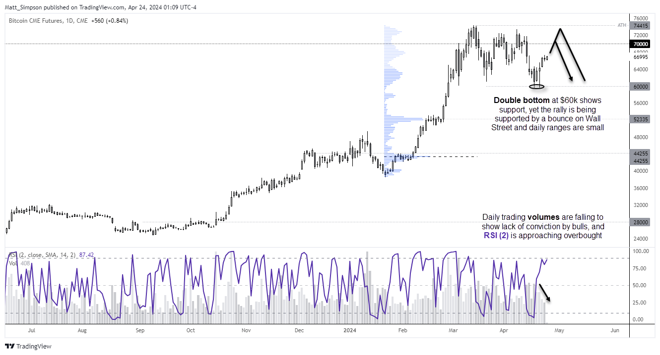 20240424bitcoinD1