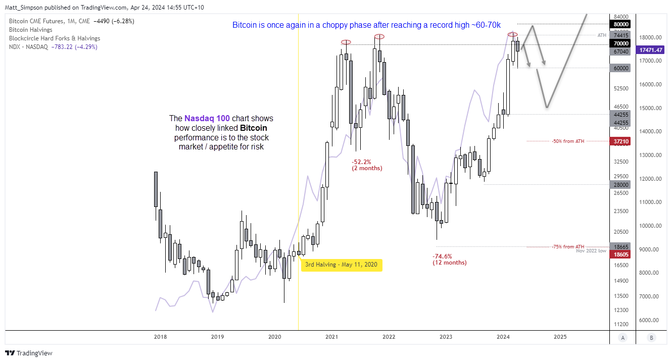 20240424bitcoinMN