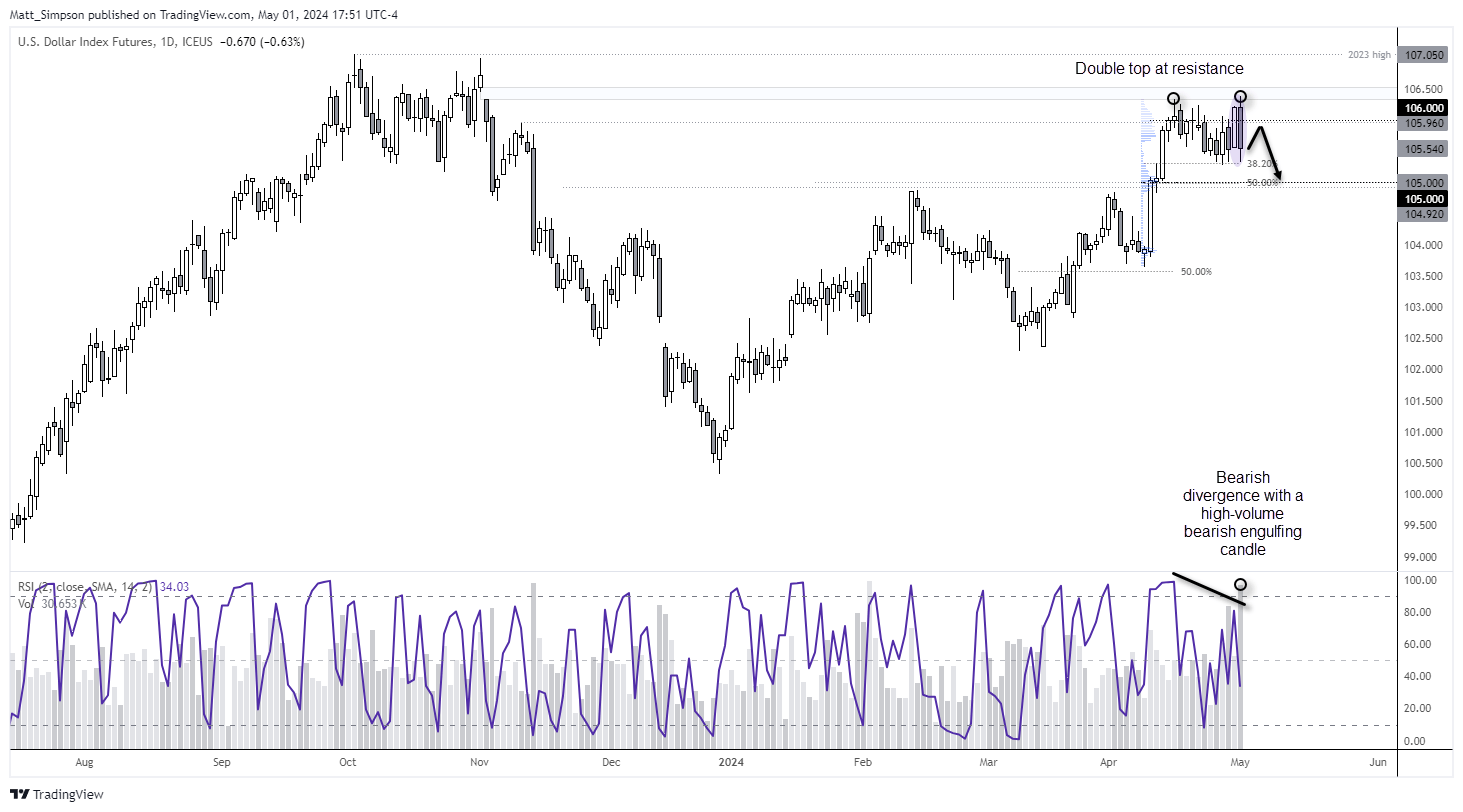 20240502dxy