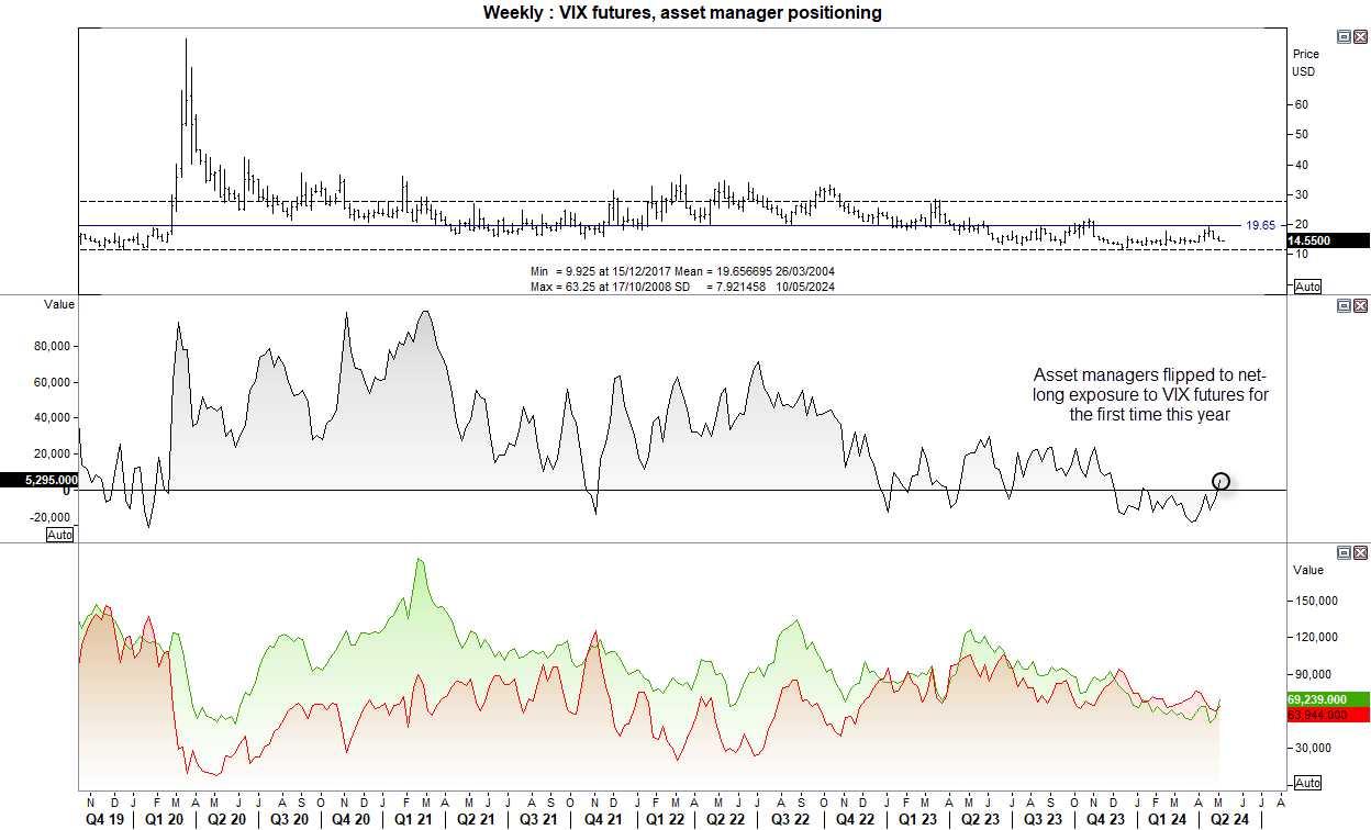 20240506cotVIX