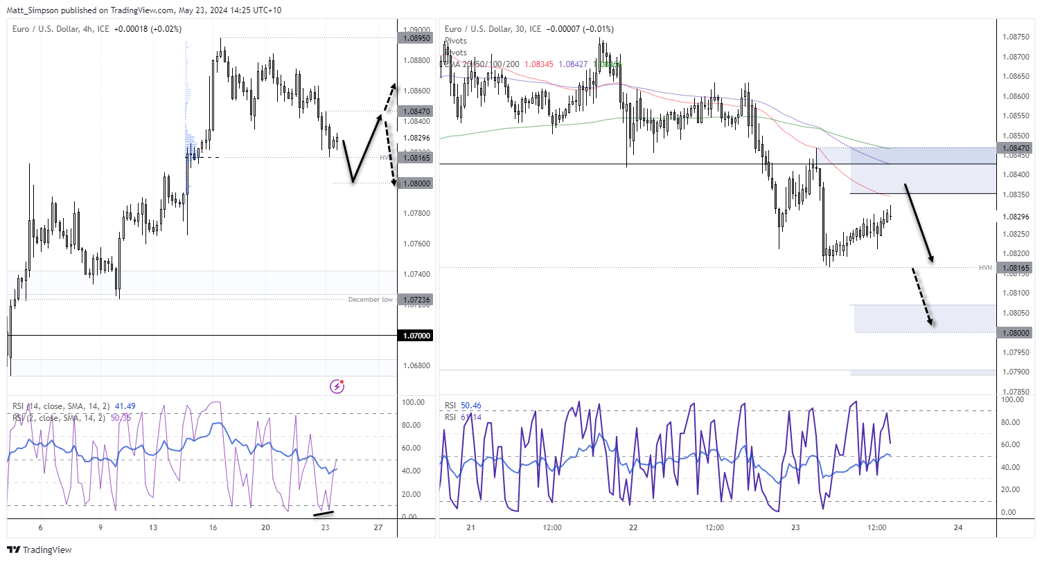 20240523eurusd