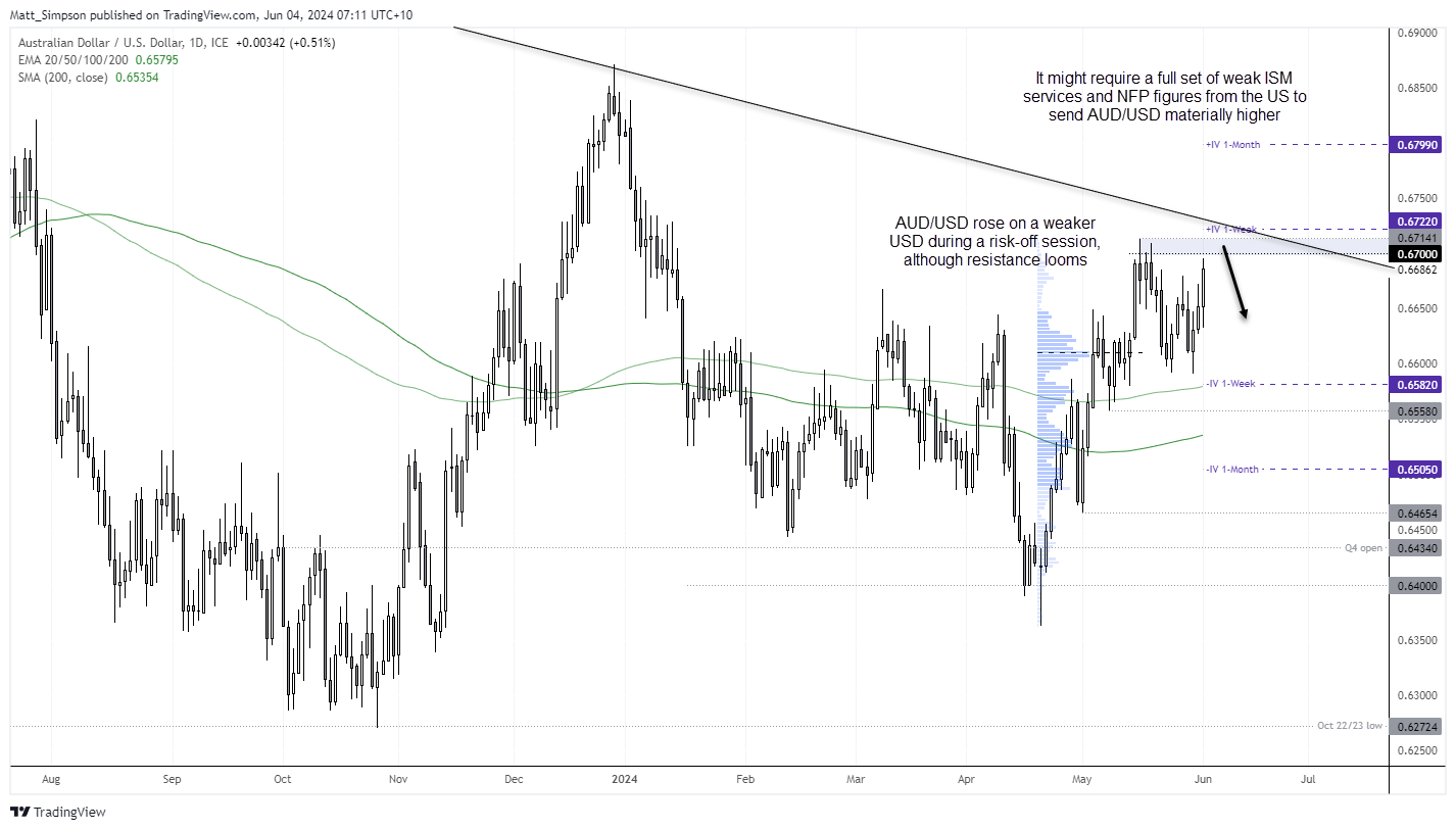 20240604audusd