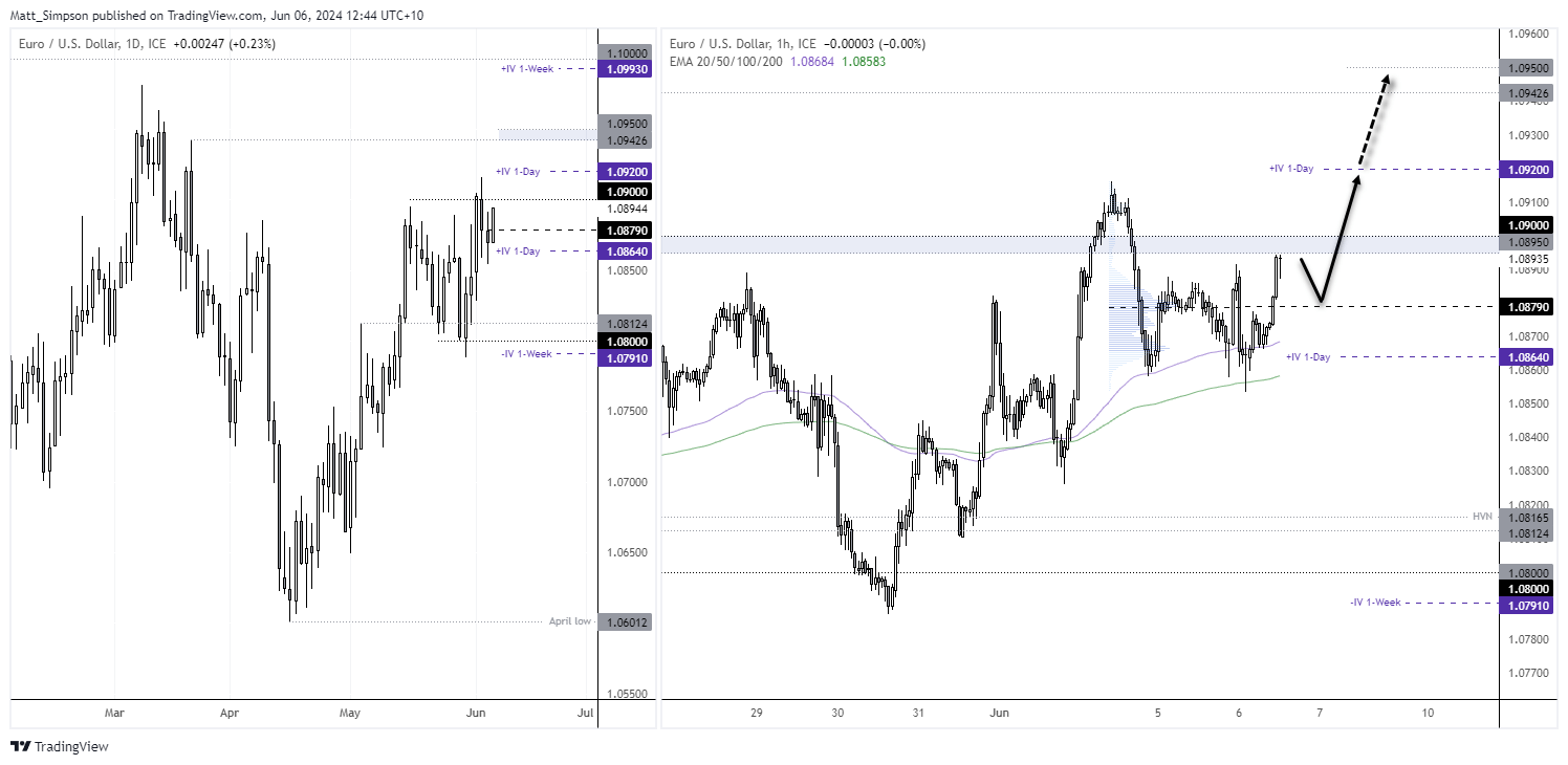 20240606eurusd