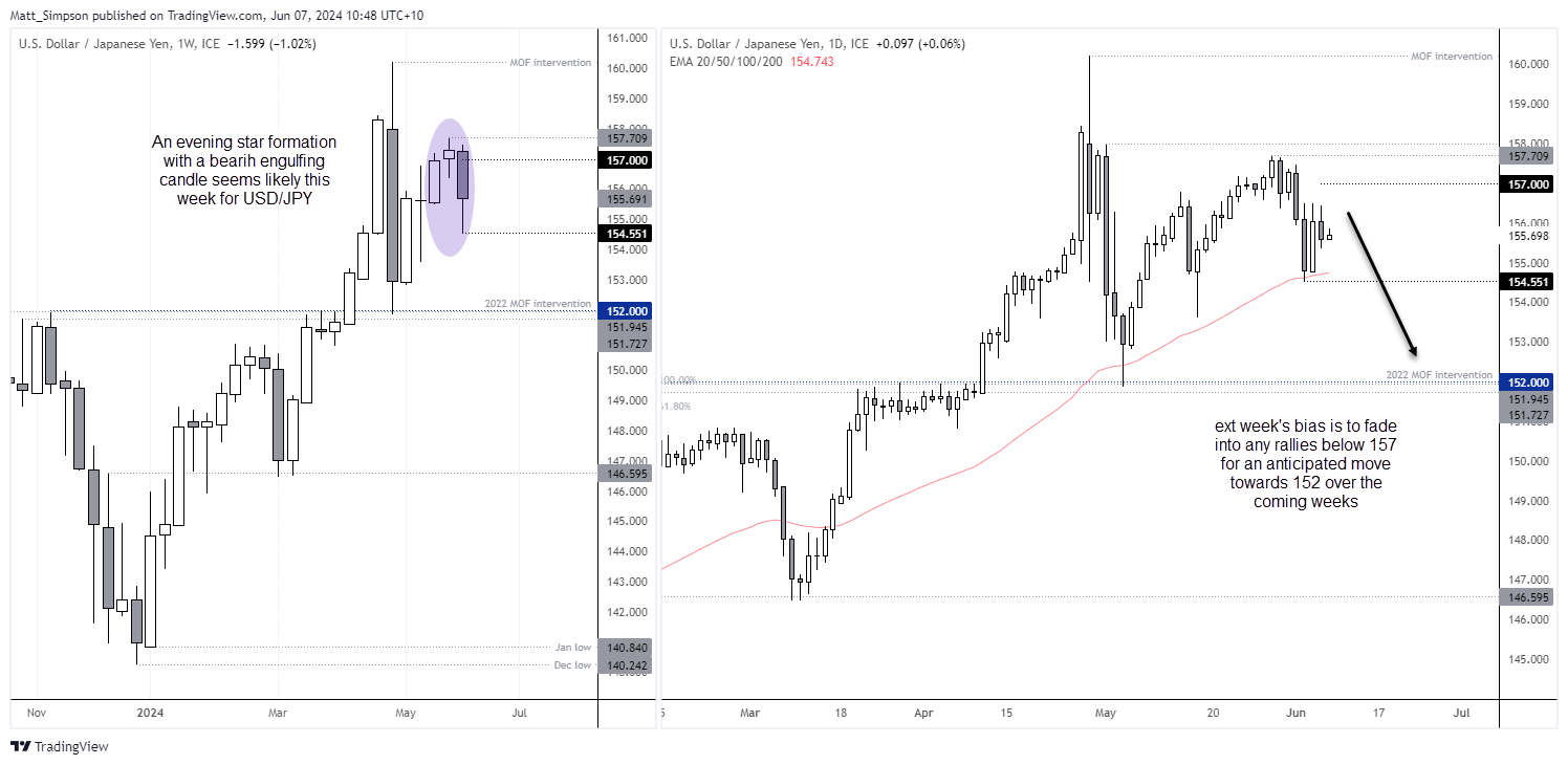 20240607usdjpy