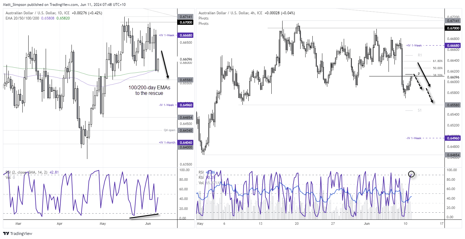 20240611audusd