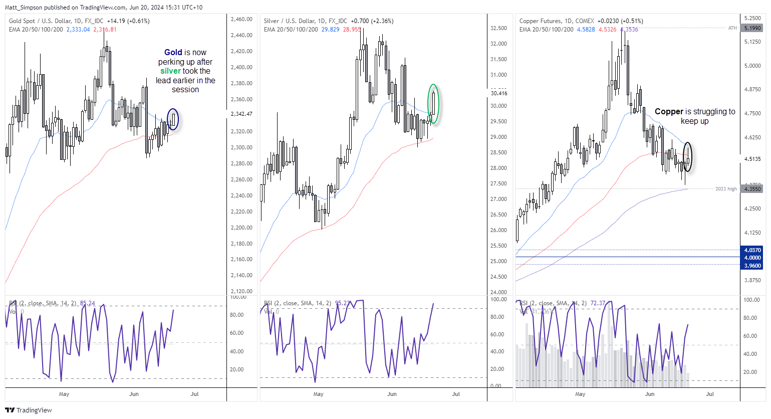 20240620metals